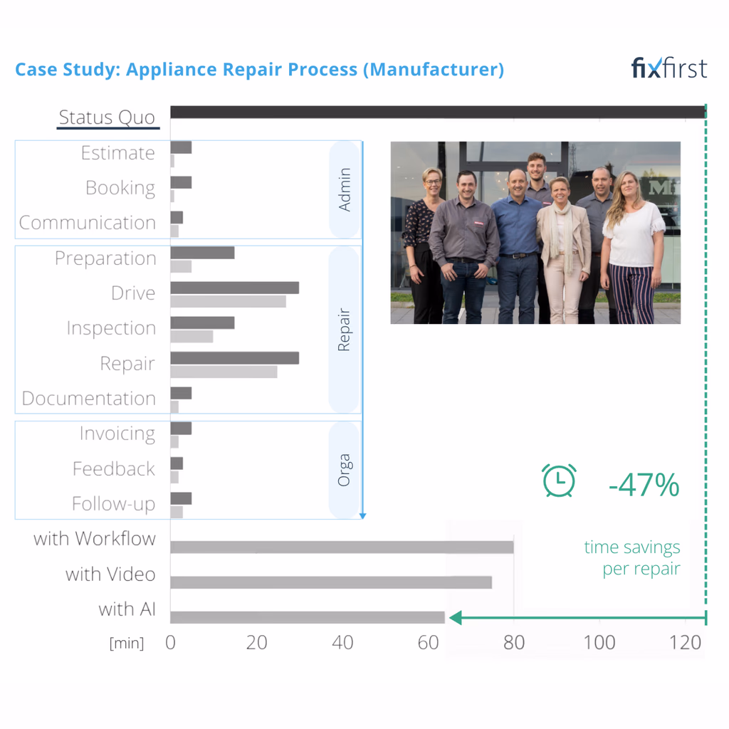 Miele appliance repair process case study