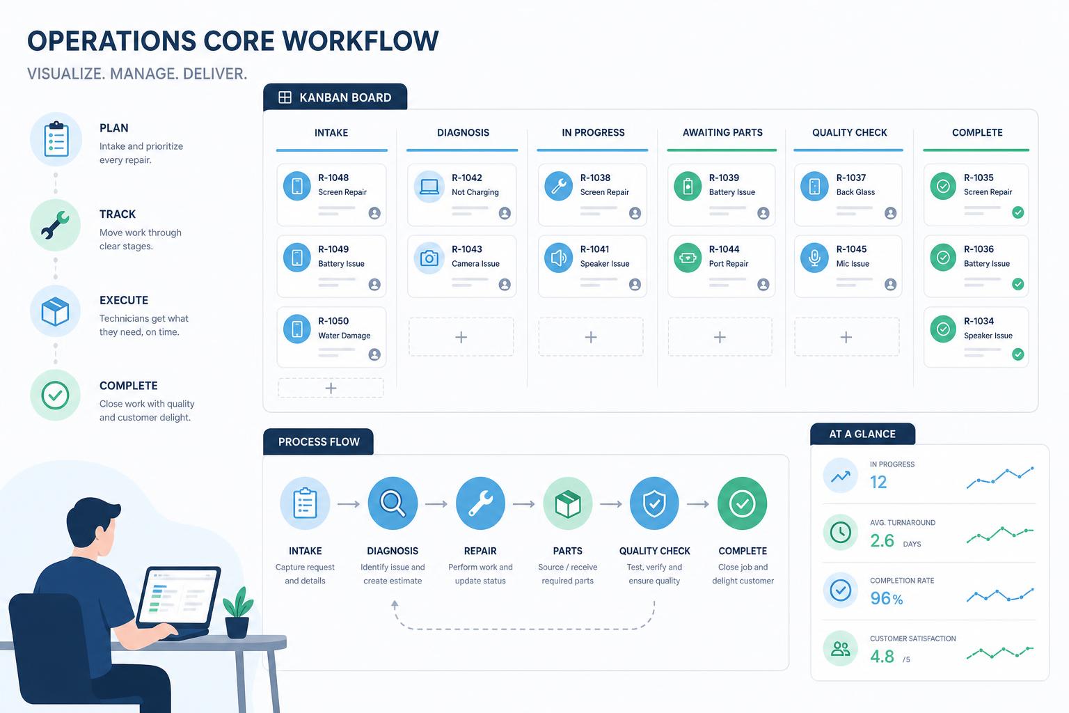 Operations core illustration